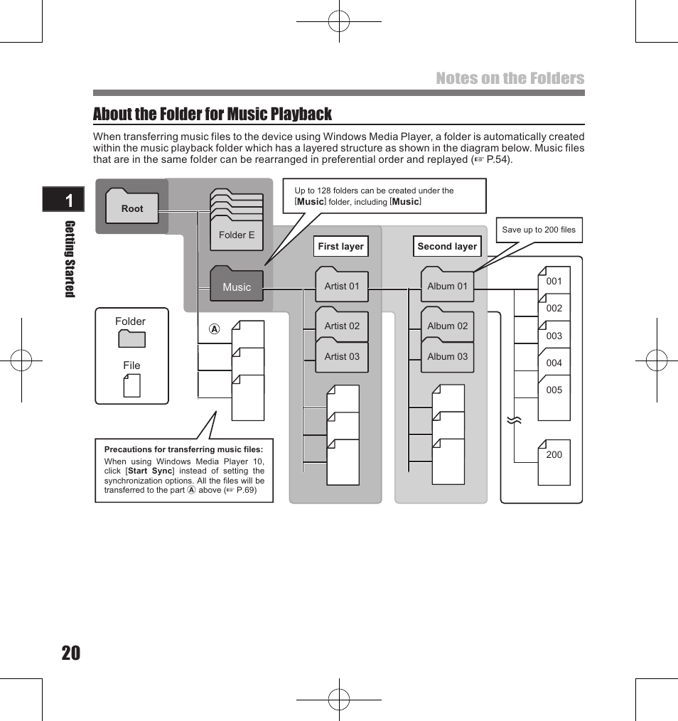 About the folder for music playback | Olympus LS-11 User Manual | Page 20 / 86