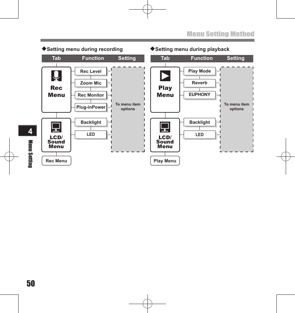 Menu setting method | Olympus LS-11 User Manual | Page 50 / 86