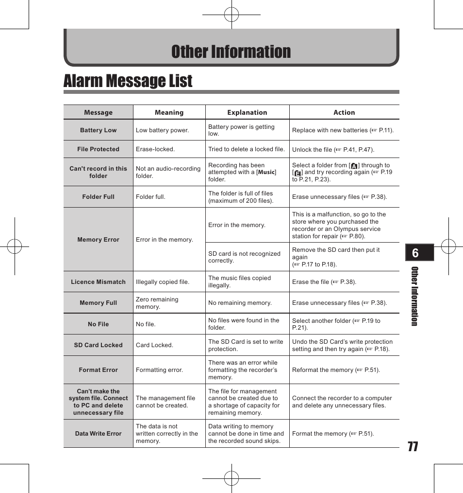 Other information alarm message list | Olympus LS-11 User Manual | Page 77 / 86