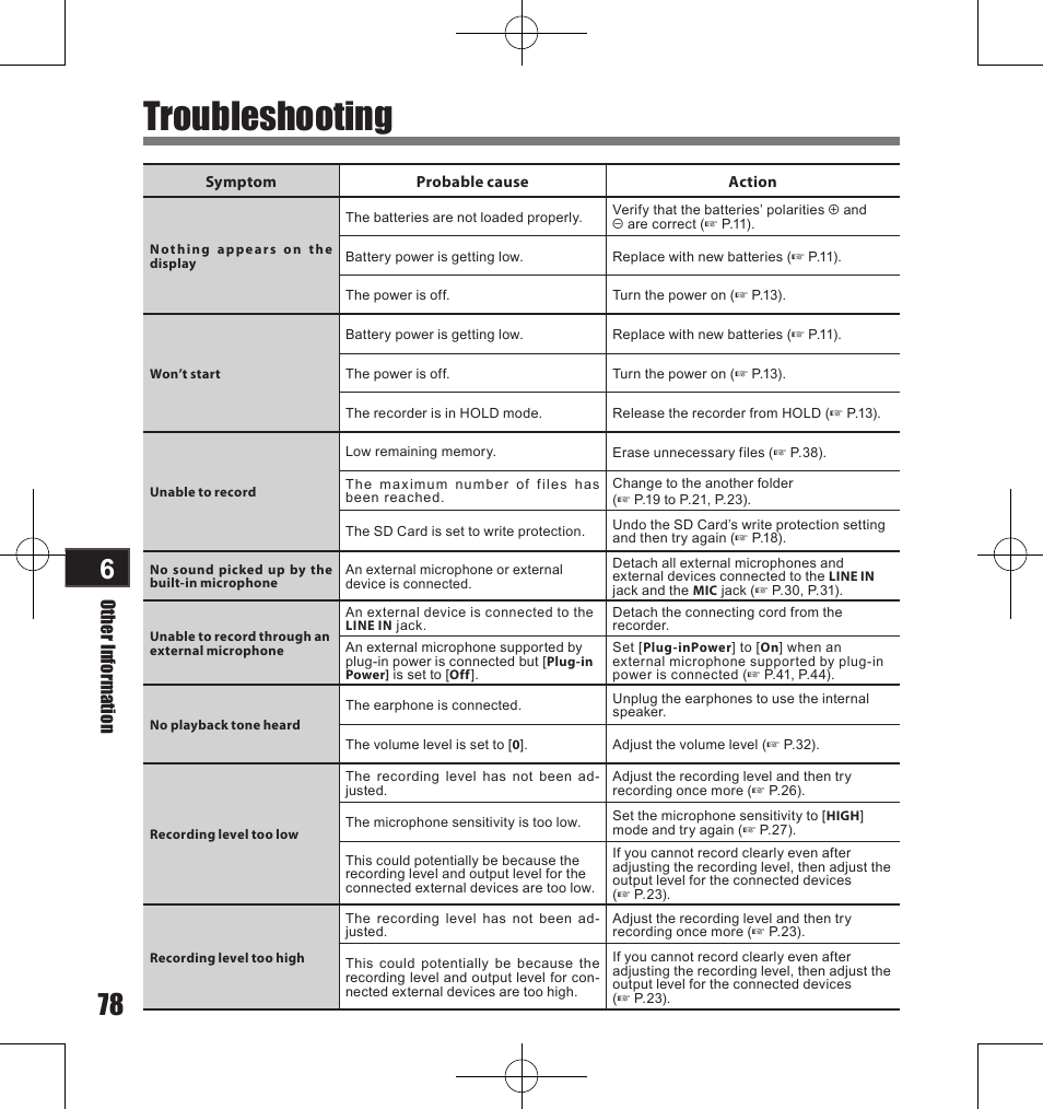 Troubleshooting | Olympus LS-11 User Manual | Page 78 / 86