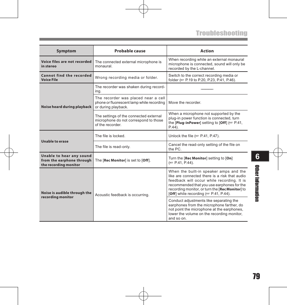 Troubleshooting | Olympus LS-11 User Manual | Page 79 / 86