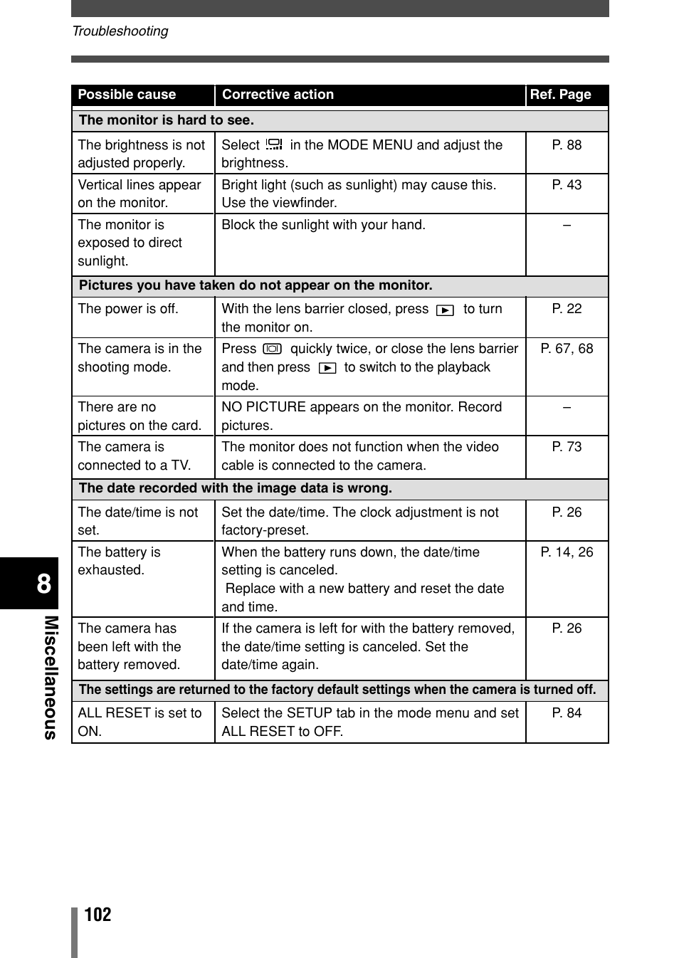 Miscellaneous | Olympus Comedia C-150 User Manual | Page 103 / 148