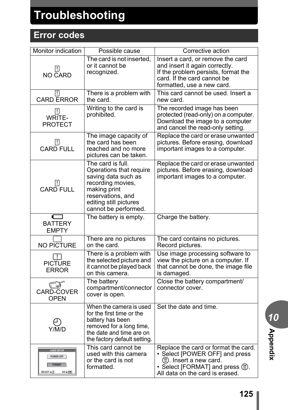 Troubleshooting, Error codes | Olympus C-1 User Manual | Page 125 / 158