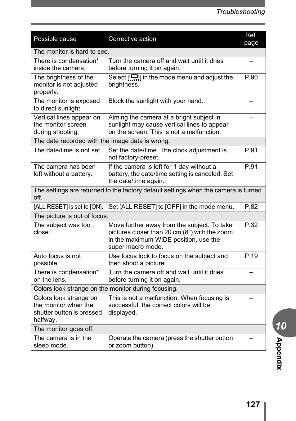 Olympus C-1 User Manual | Page 127 / 158