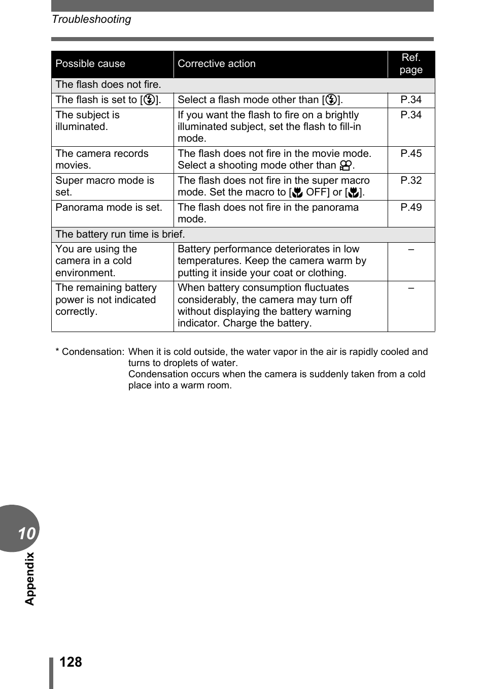 Olympus C-1 User Manual | Page 128 / 158