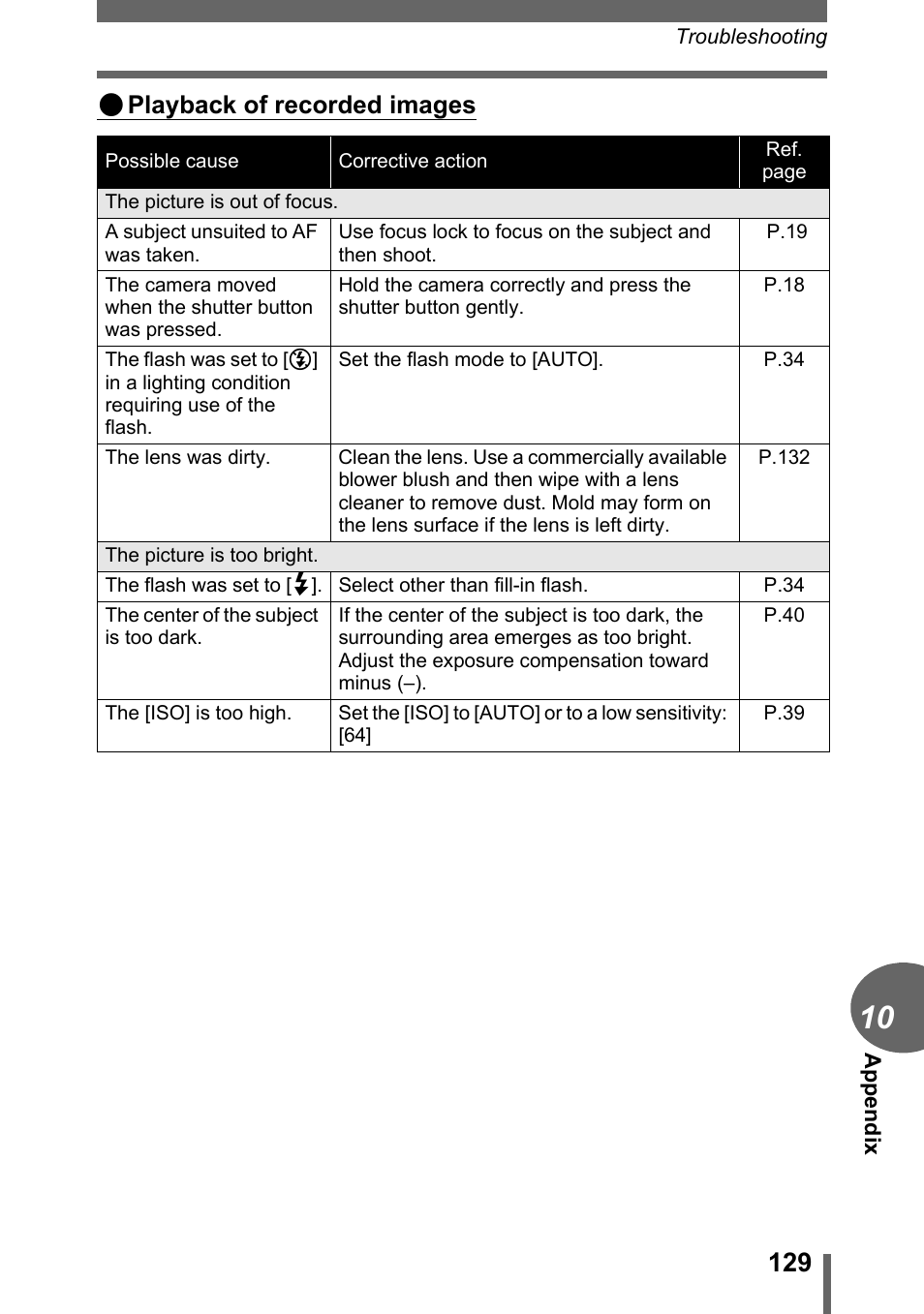 Playback of recorded images | Olympus C-1 User Manual | Page 129 / 158