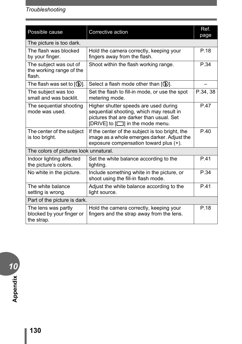 Olympus C-1 User Manual | Page 130 / 158