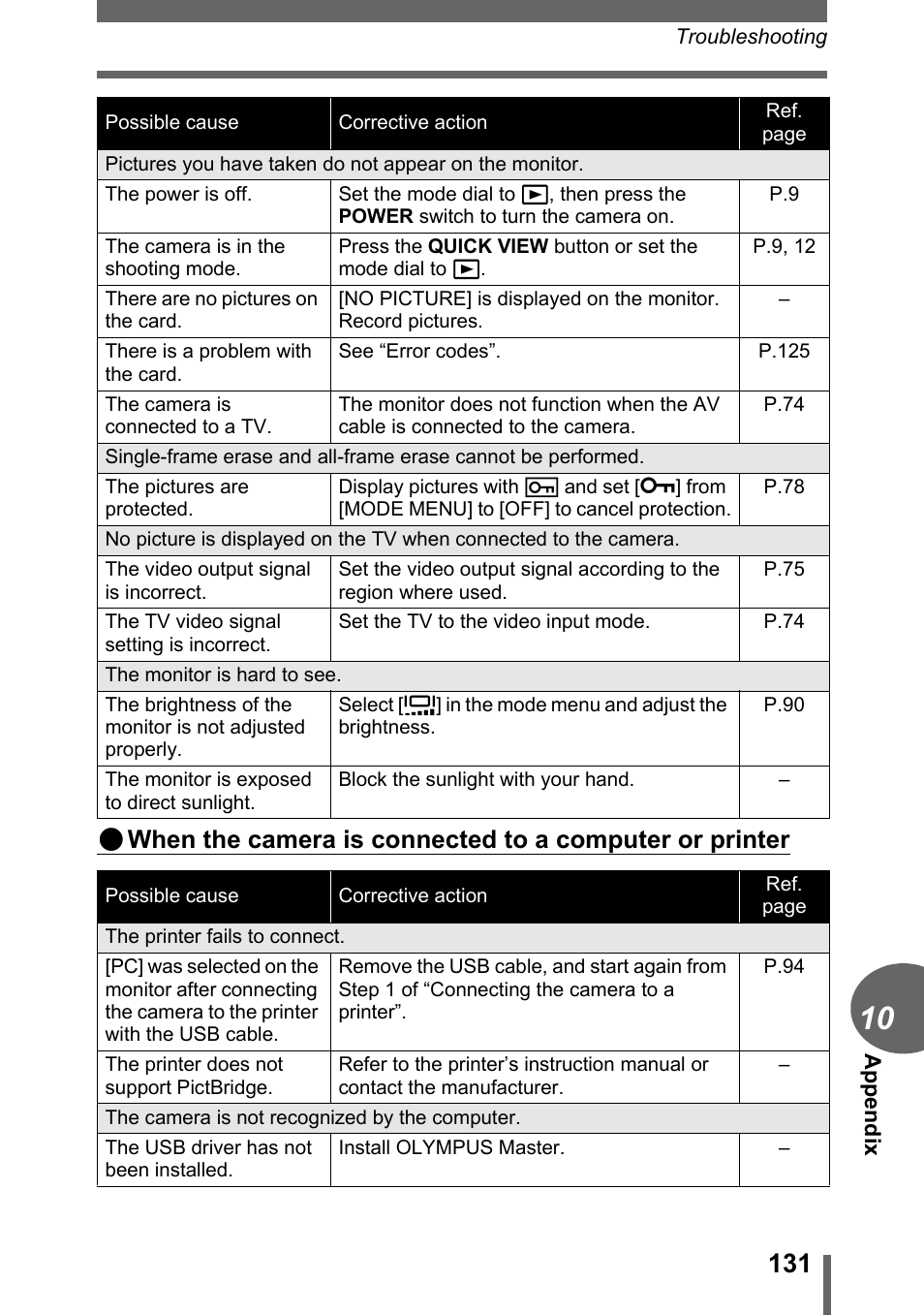 Olympus C-1 User Manual | Page 131 / 158