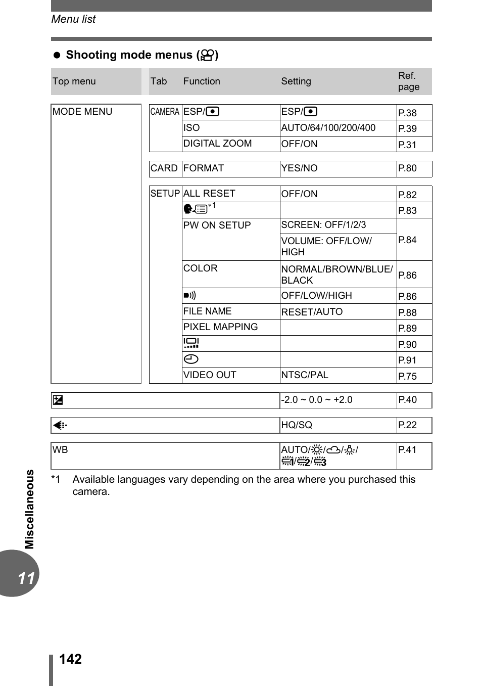 Olympus C-1 User Manual | Page 142 / 158