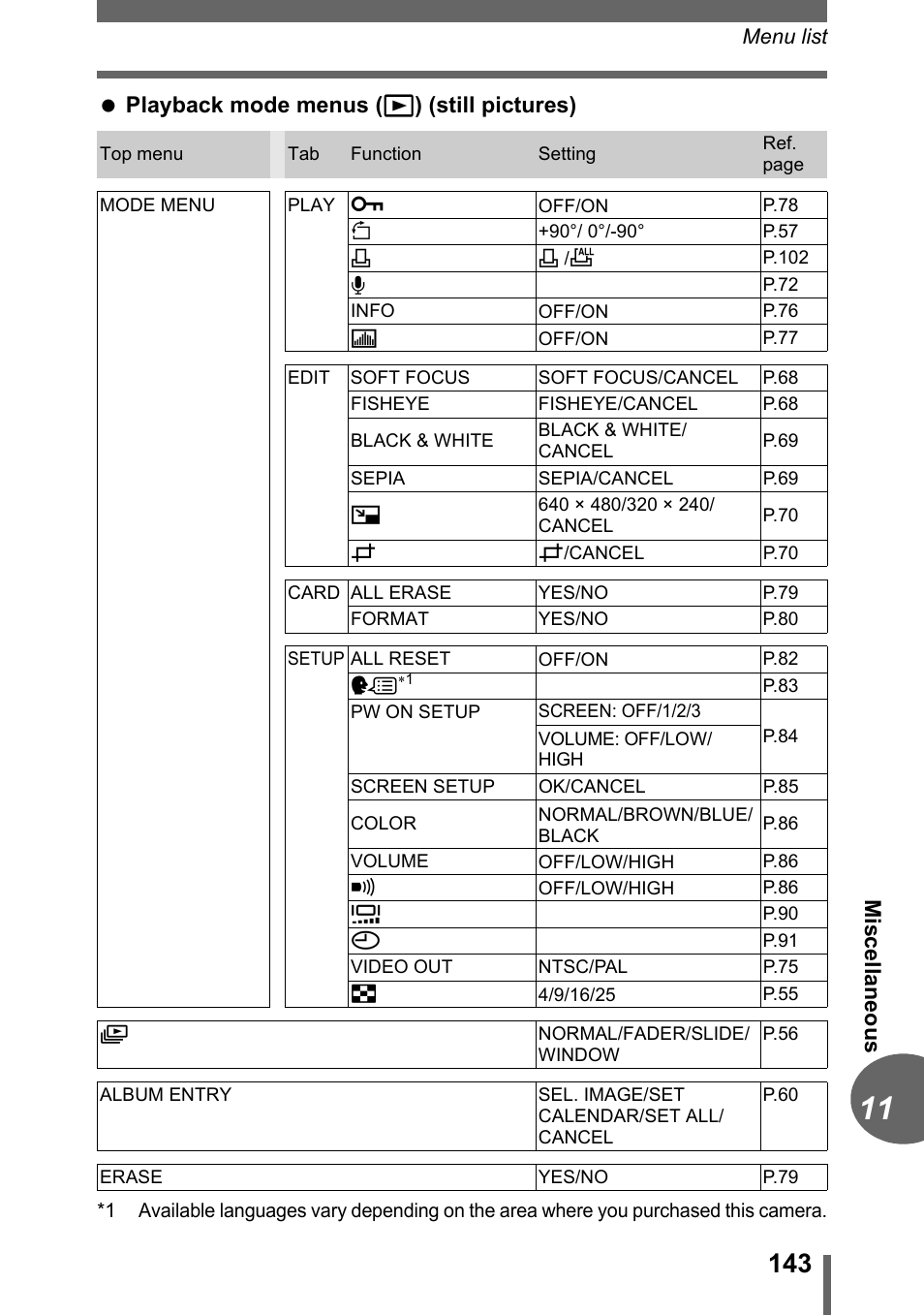 Mis cel la neous, Playback mode menus ( q ) (still pictures) | Olympus C-1 User Manual | Page 143 / 158