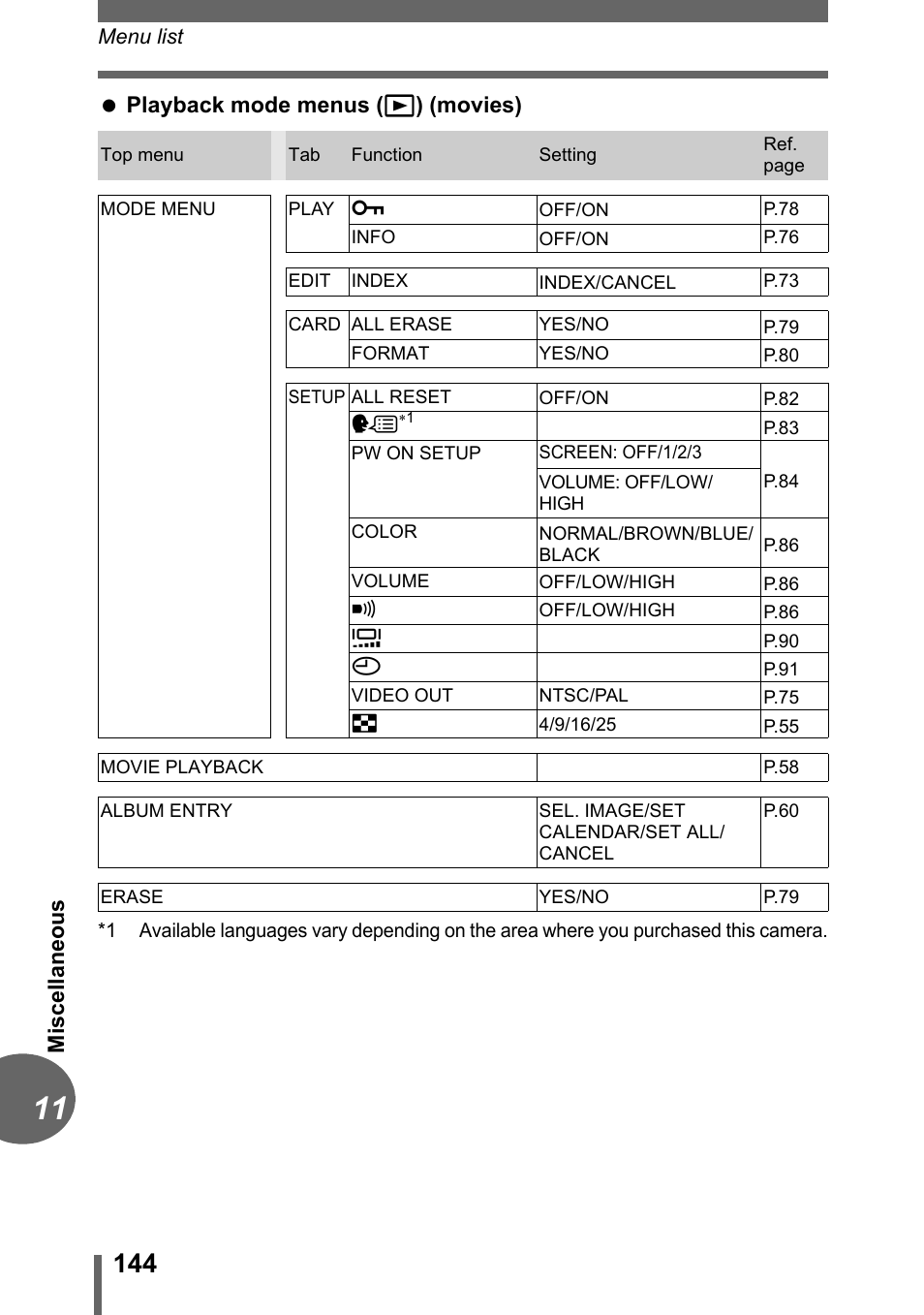 Olympus C-1 User Manual | Page 144 / 158