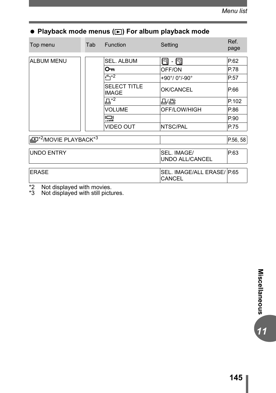 Olympus C-1 User Manual | Page 145 / 158