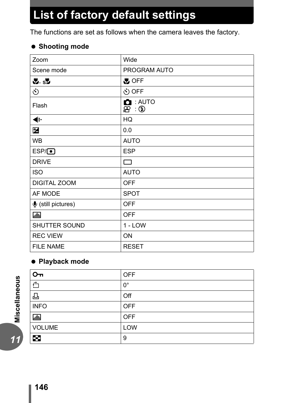 List of factory default settings | Olympus C-1 User Manual | Page 146 / 158