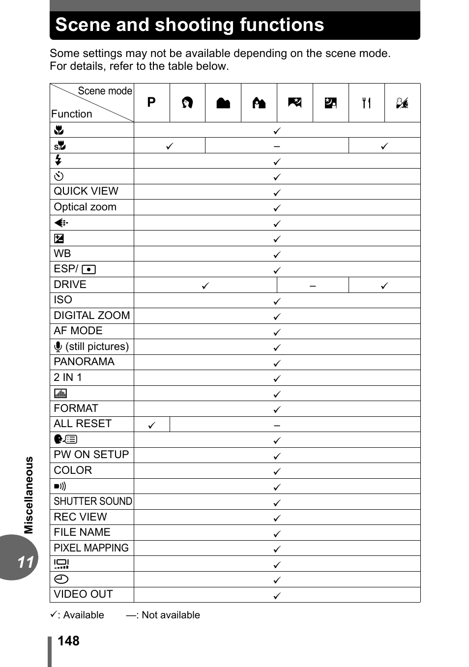 Scene and shooting functions | Olympus C-1 User Manual | Page 148 / 158