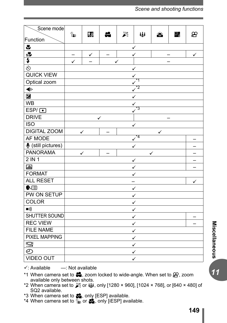 Olympus C-1 User Manual | Page 149 / 158