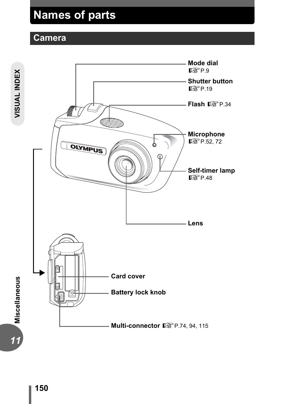 Names of parts, Camera | Olympus C-1 User Manual | Page 150 / 158