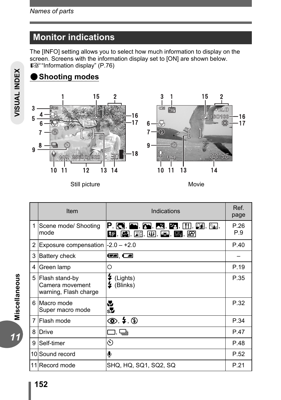 Monitor indications, Shooting modes | Olympus C-1 User Manual | Page 152 / 158