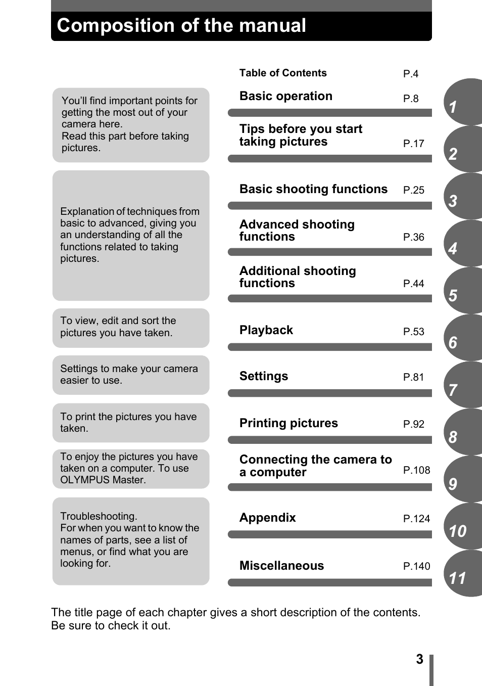 Composition of the manual | Olympus C-1 User Manual | Page 3 / 158