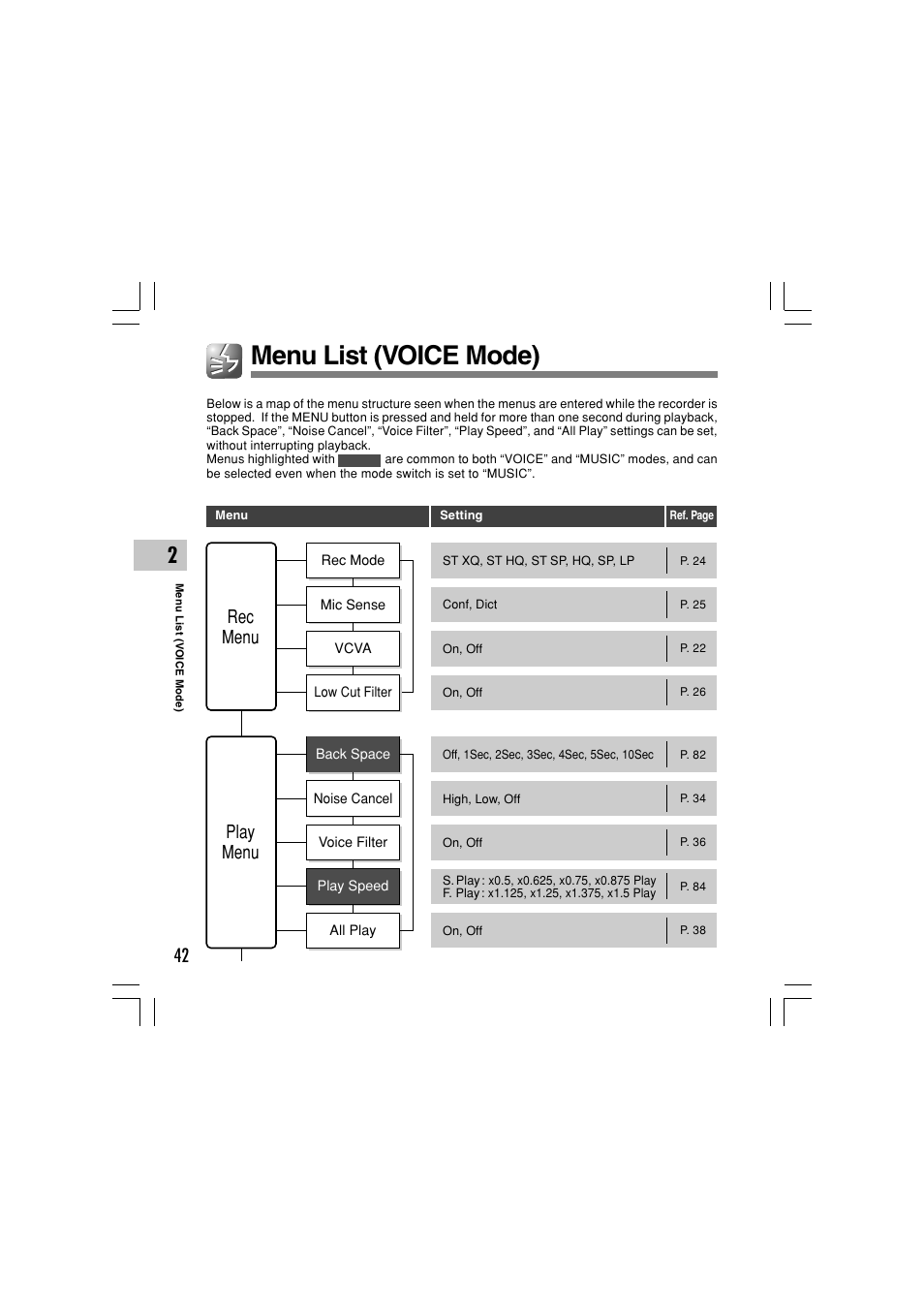 Menu list (voice mode), Rec menu play menu | Olympus WS-331M User Manual | Page 42 / 102