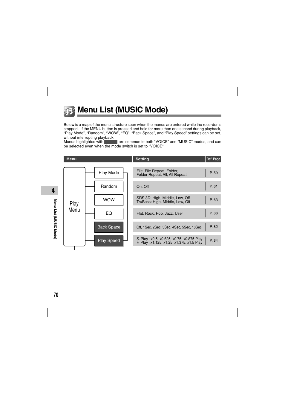 Menu list (music mode), Play menu | Olympus WS-331M User Manual | Page 70 / 102