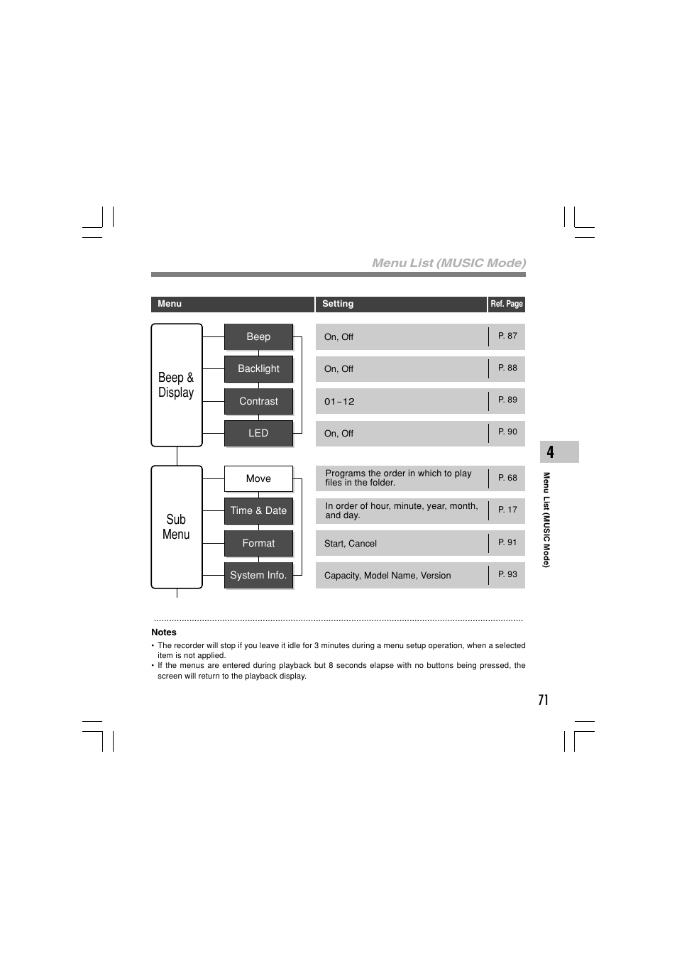 Beep & display sub menu | Olympus WS-331M User Manual | Page 71 / 102