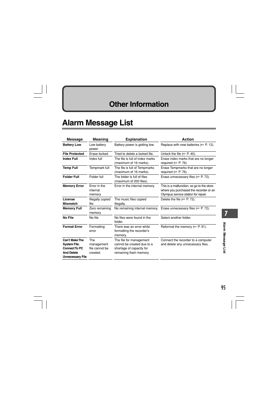 Alarm message list, Other information | Olympus WS-331M User Manual | Page 95 / 102