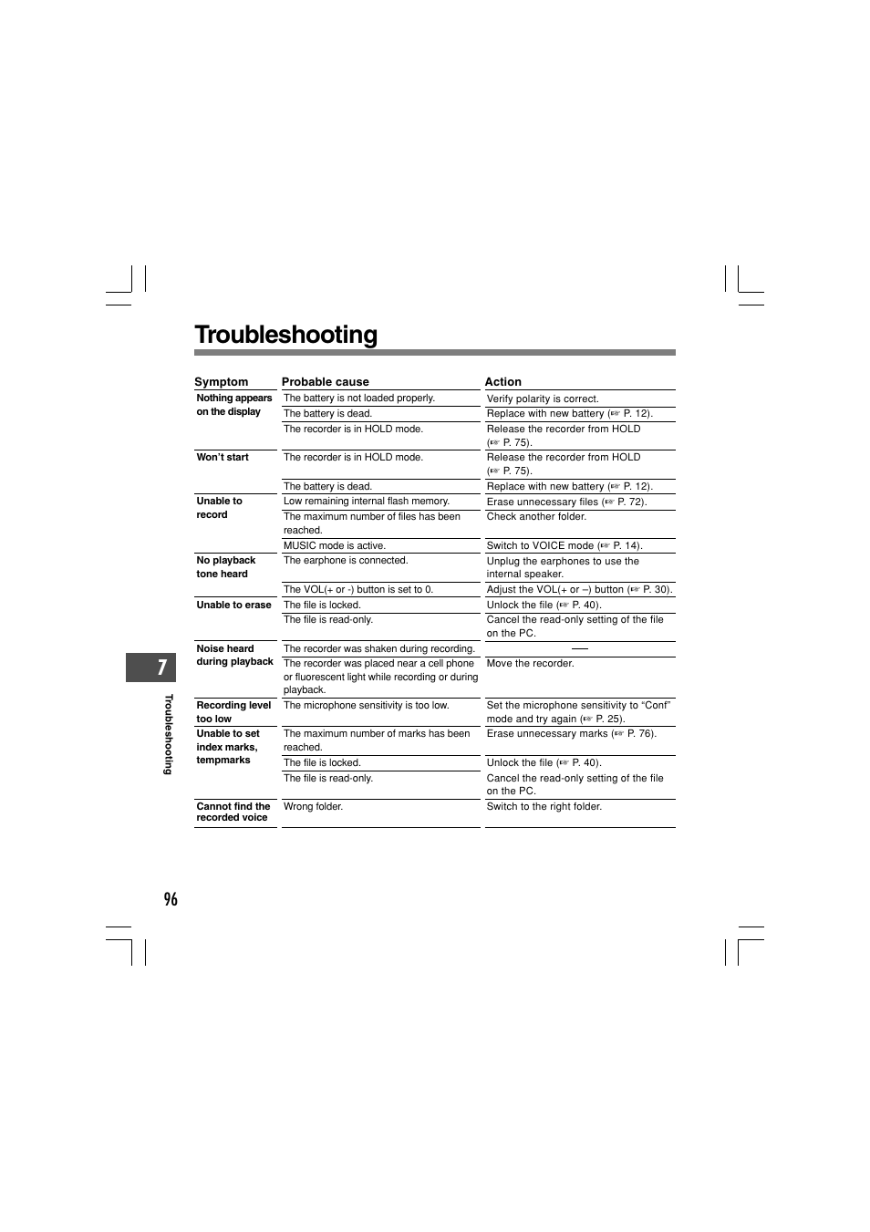 Troubleshooting | Olympus WS-331M User Manual | Page 96 / 102