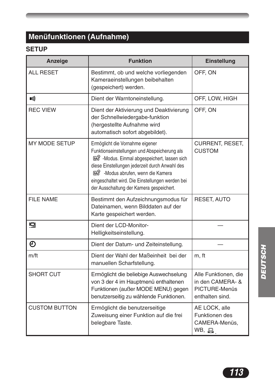 Menüfunktionen (aufnahme) | Olympus CAMEDIA C-3020 Zoom User Manual | Page 113 / 180