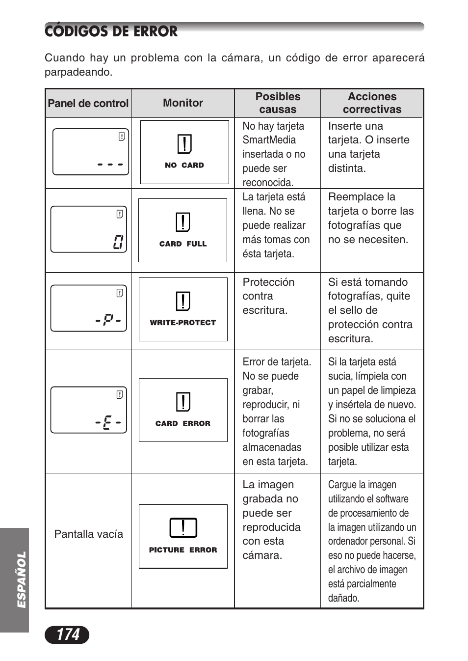 Códigos de error | Olympus CAMEDIA C-3020 Zoom User Manual | Page 174 / 180