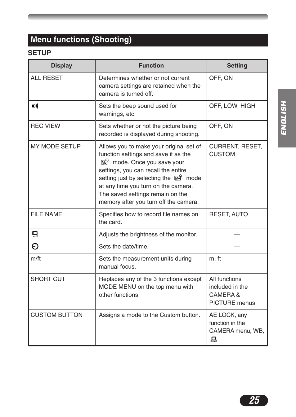 Menu functions (shooting) | Olympus CAMEDIA C-3020 Zoom User Manual | Page 25 / 180
