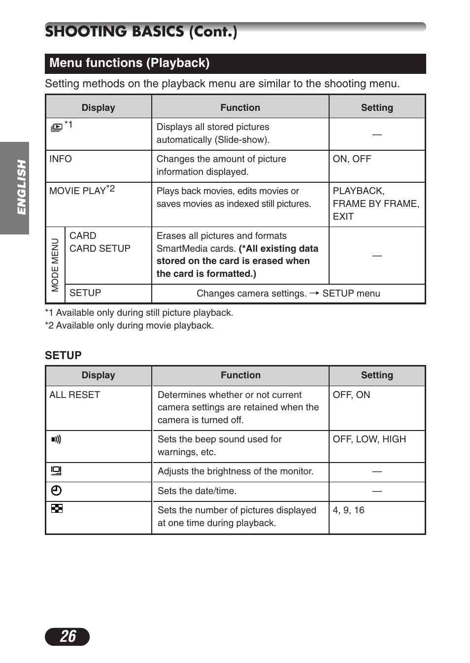 Shooting basics (cont.), Menu functions (playback) | Olympus CAMEDIA C-3020 Zoom User Manual | Page 26 / 180