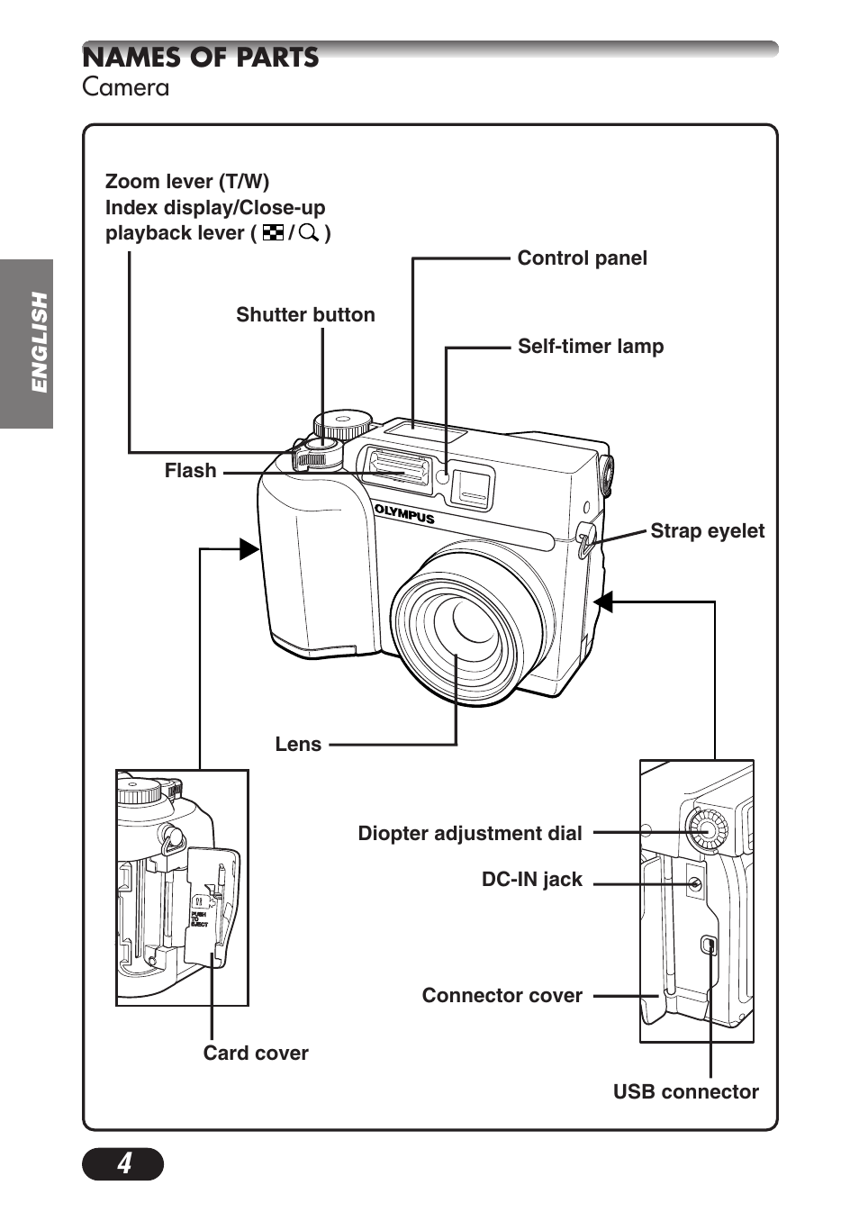 Names of parts camera | Olympus CAMEDIA C-3020 Zoom User Manual | Page 4 / 180