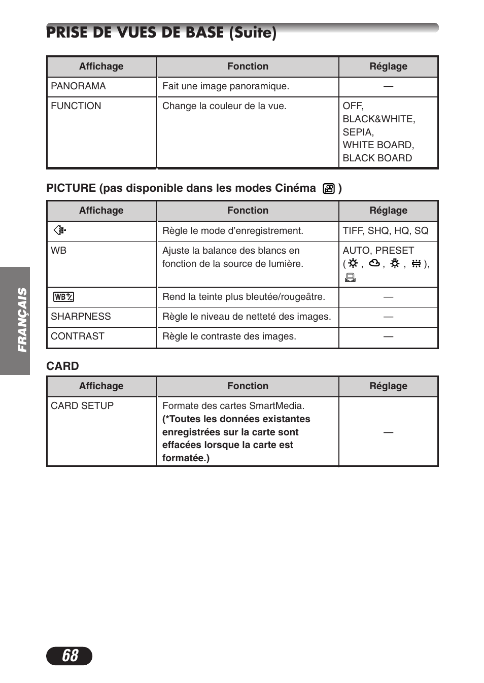 Prise de vues de base (suite) | Olympus CAMEDIA C-3020 Zoom User Manual | Page 68 / 180