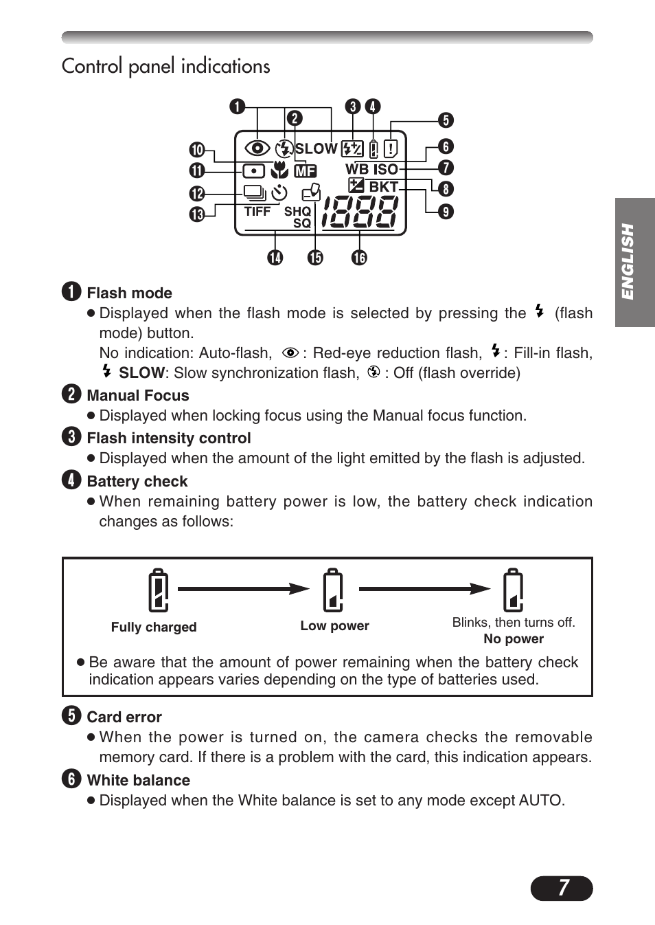 Control panel indications | Olympus CAMEDIA C-3020 Zoom User Manual | Page 7 / 180