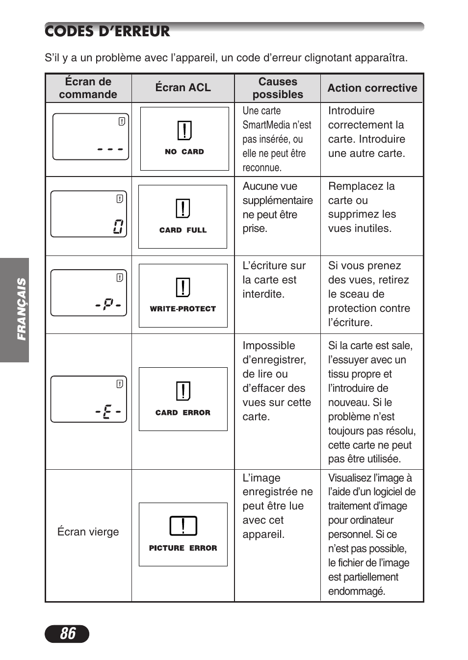 Codes d’erreur | Olympus CAMEDIA C-3020 Zoom User Manual | Page 86 / 180