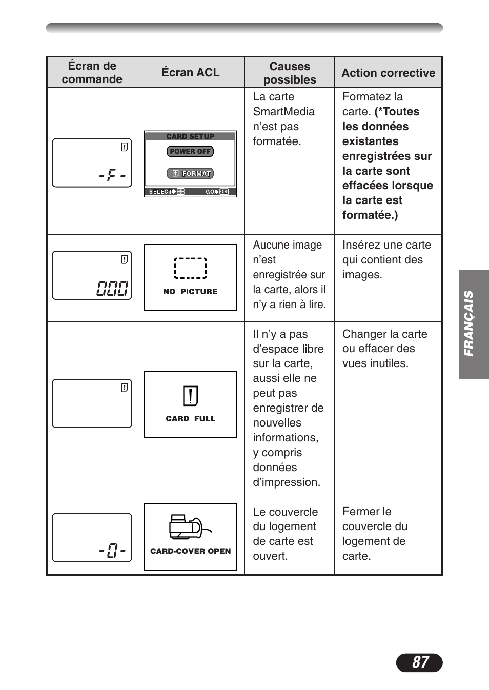 Olympus CAMEDIA C-3020 Zoom User Manual | Page 87 / 180