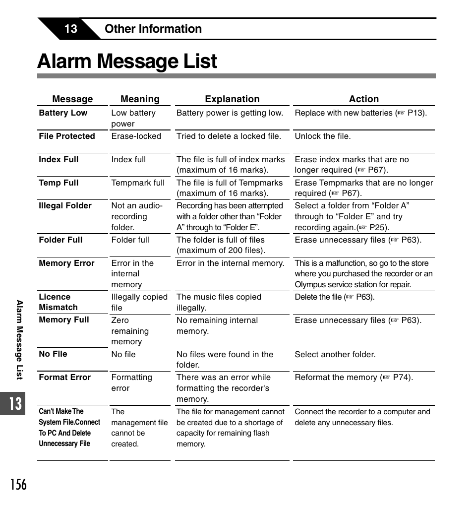 Alarm message list, 13 other information | Olympus DS-50 User Manual | Page 156 / 163