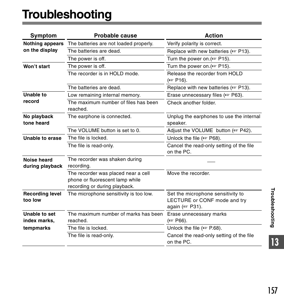 Troubleshooting | Olympus DS-50 User Manual | Page 157 / 163