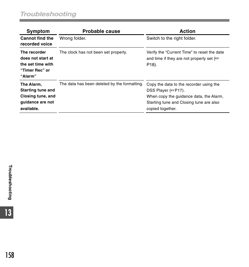 Troubleshooting | Olympus DS-50 User Manual | Page 158 / 163