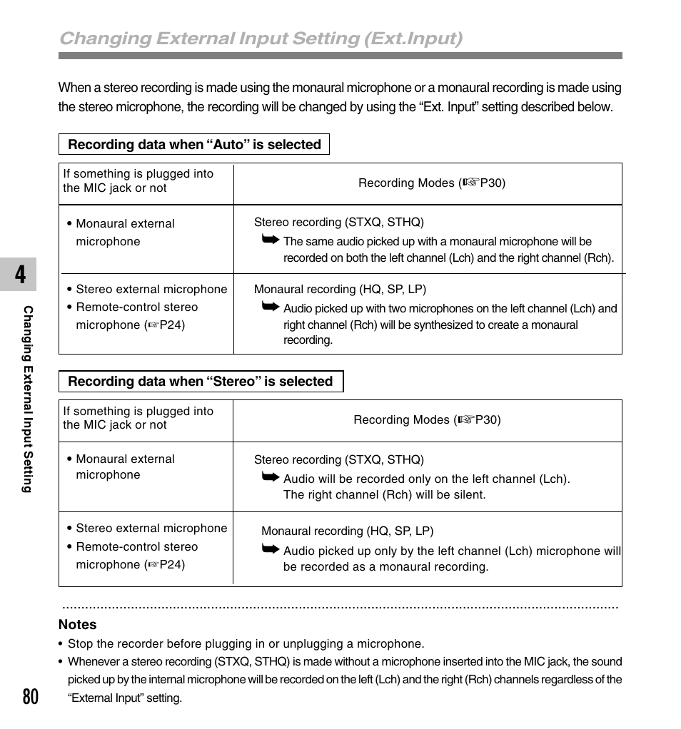 Changing external input setting (ext.input) | Olympus DS-50 User Manual | Page 80 / 163