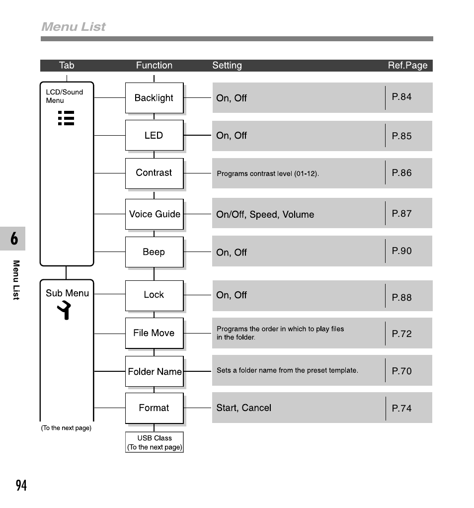 Olympus DS-50 User Manual | Page 94 / 163