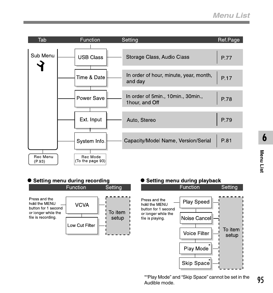 Olympus DS-50 User Manual | Page 95 / 163