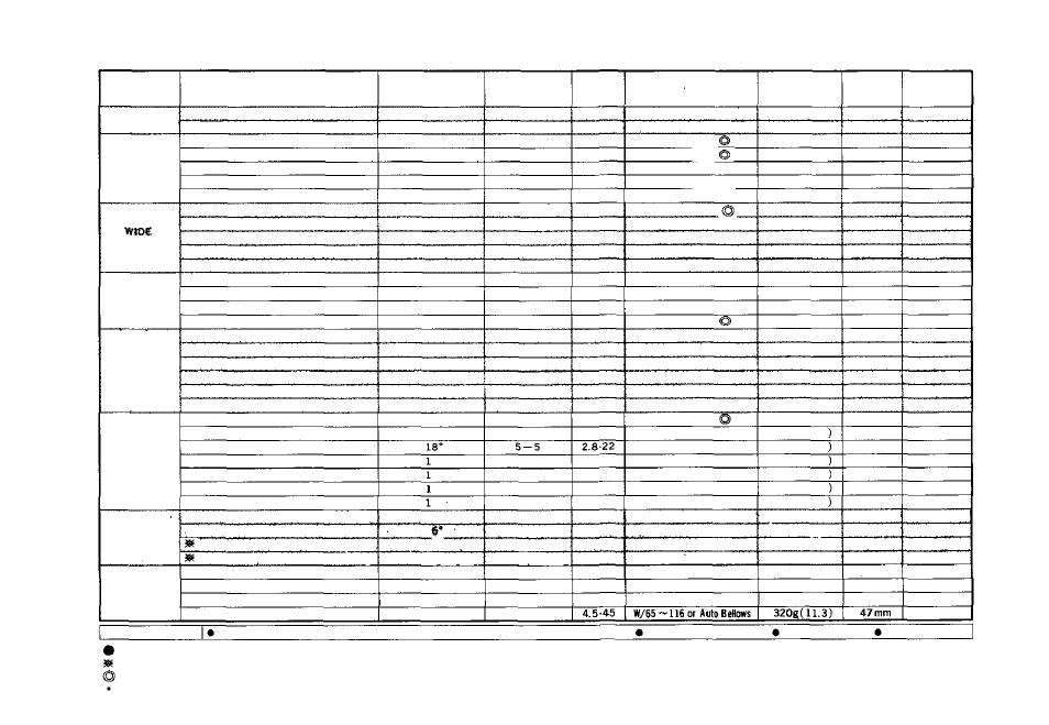 Table of interchangeable lenses, Super telephoto | Olympus OM 10 User Manual | Page 42 / 51