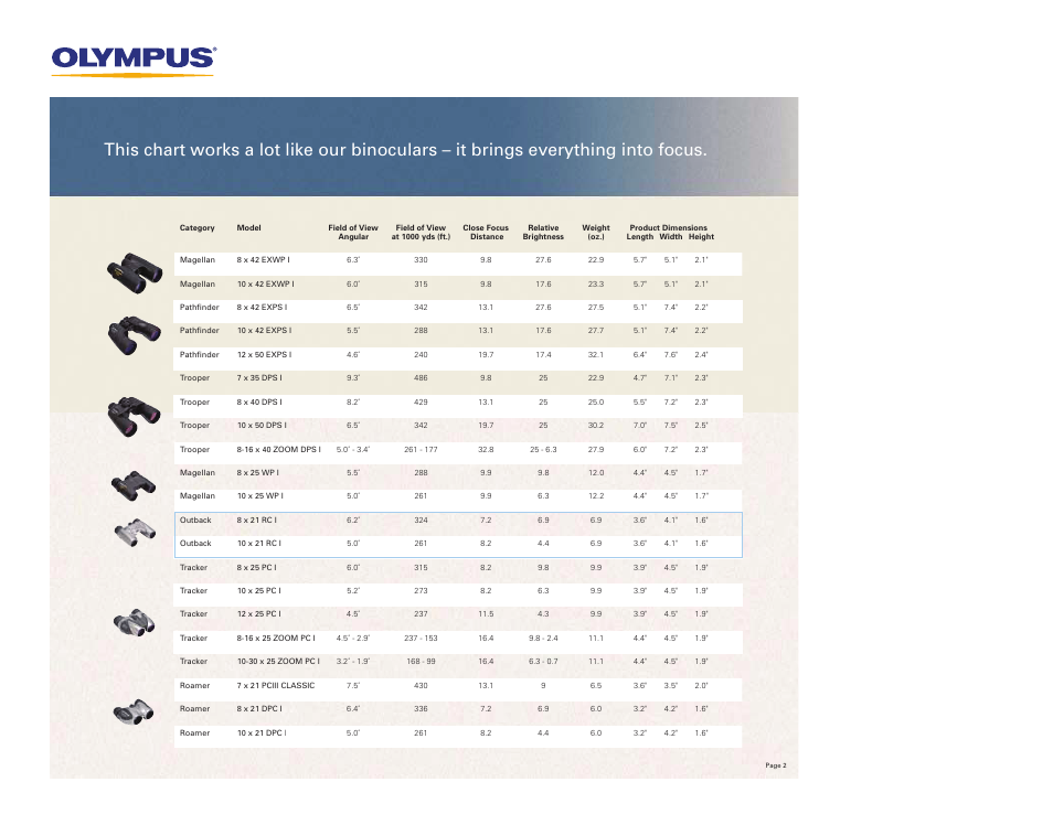 Olympus 10 X 50 DPS I User Manual | Page 2 / 2