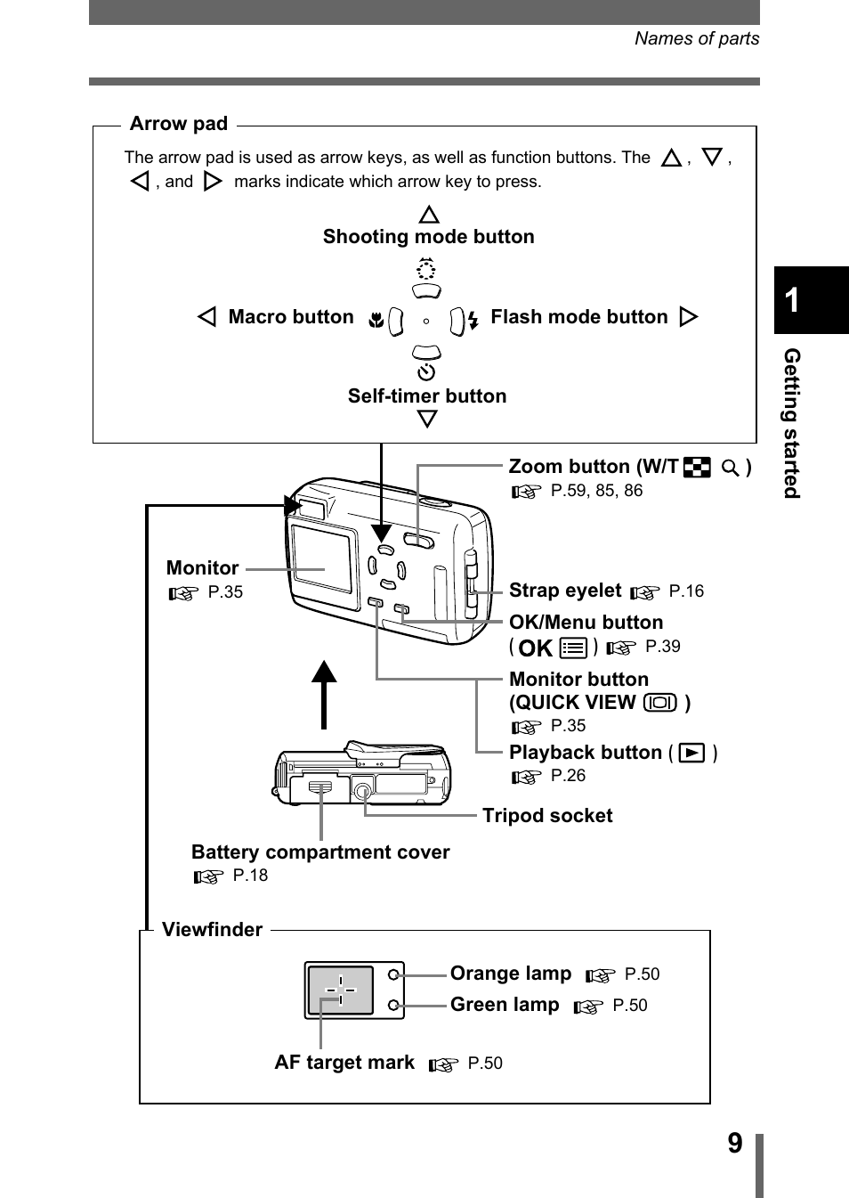 Olympus 300 DIGITAL User Manual | Page 10 / 173