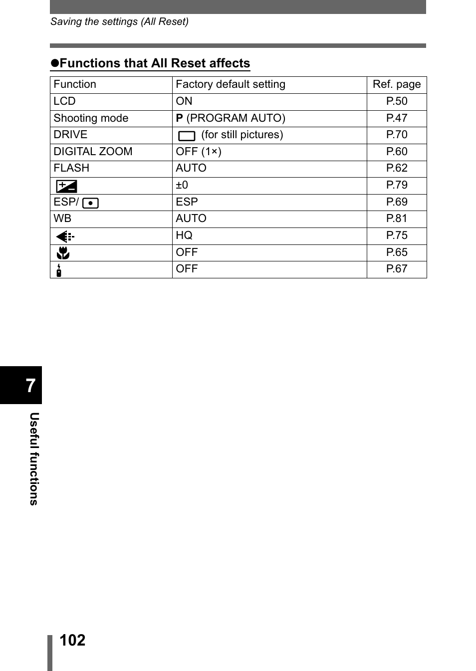 Olympus 300 DIGITAL User Manual | Page 103 / 173