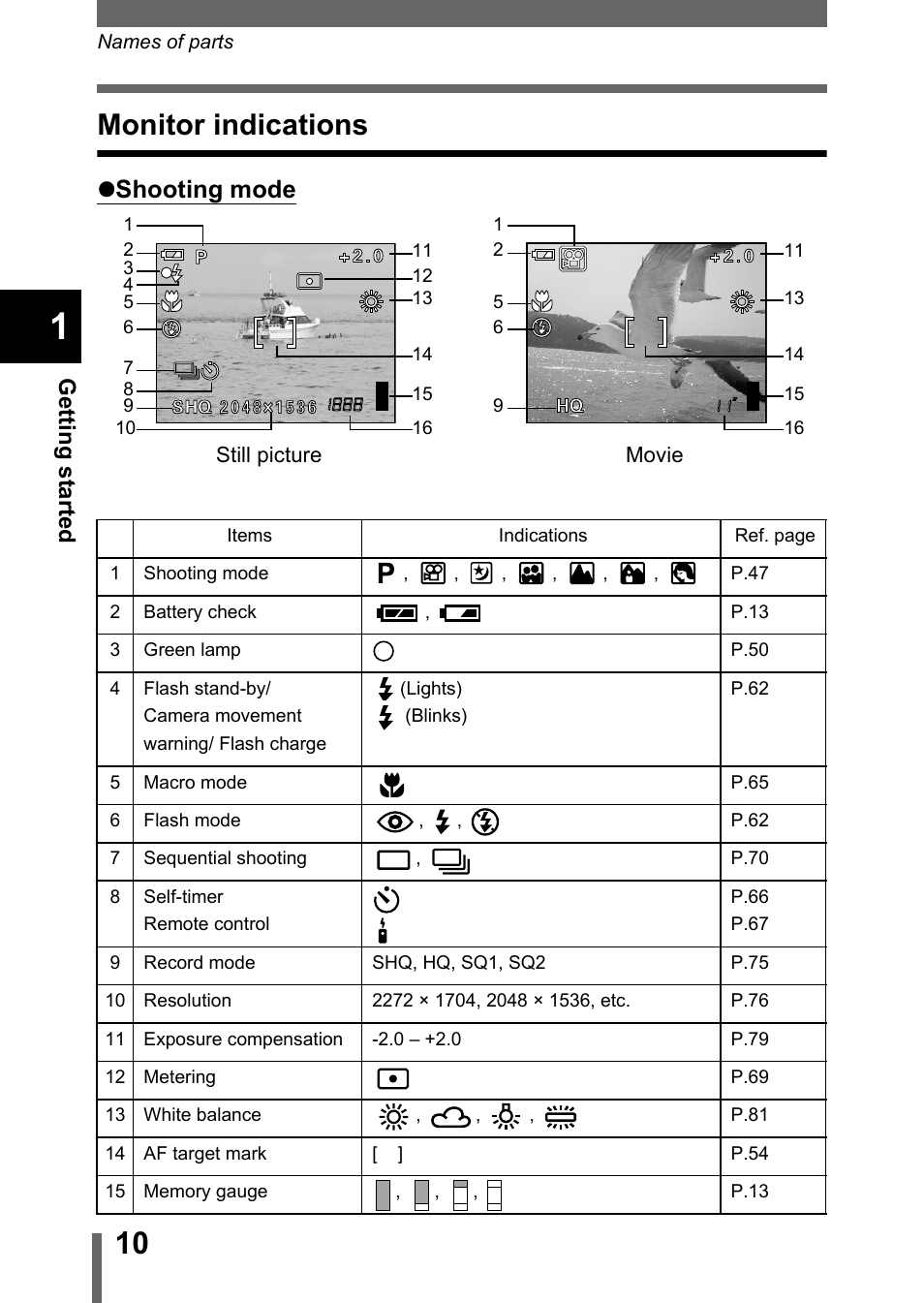 Monitor indications, Zshooting mode | Olympus 300 DIGITAL User Manual | Page 11 / 173