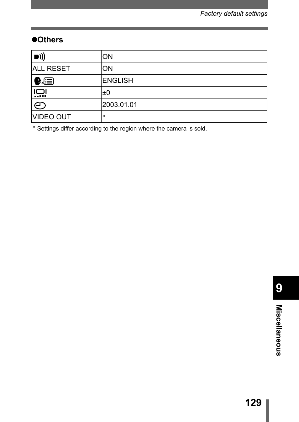 Olympus 300 DIGITAL User Manual | Page 130 / 173