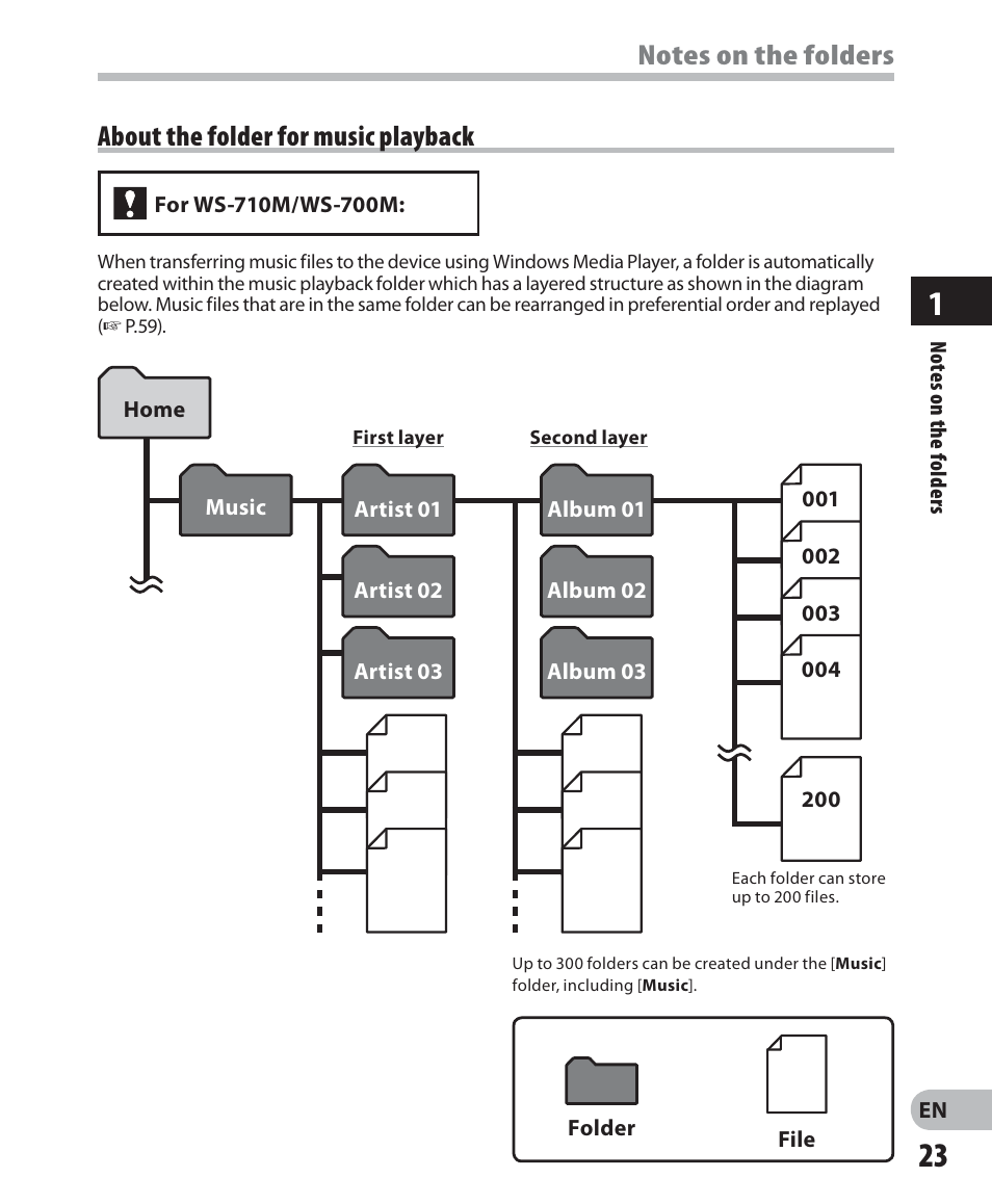 About the folder for music playback | Olympus WS 700M User Manual | Page 23 / 92