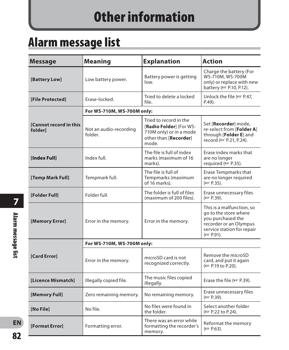 Other information, Alarm message list, En alarm message list | Message meaning explanation action | Olympus WS 700M User Manual | Page 82 / 92